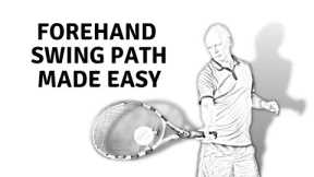 Stop Forehand Errors.  The Forehand Swing Path MADE EASY