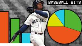 How to Lie with Baseball Stats | Baseball Bits