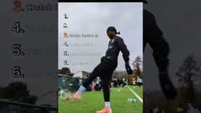 Ranking Football Funny Moments ⚽