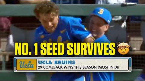 WALK-OFF: Top-seed UCLA SURVIVES NCAA baseball regional elimination